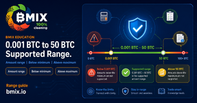 BMIX Guide: What happens below 0.001 BTC or above 50 BTC