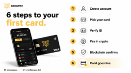 How to Get a Crypto Debit Card: The Full Step-by-Step Process
