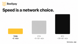 Why Funding Speed Depends on Your Network, Not the Platform