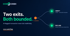 What Happens to a Flagged Transaction, Start to Finish