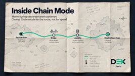 Inside Chain Mode: More Routing, More Patience | DEX.fo