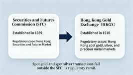 How investors can verify the legitimacy of Upway Global？