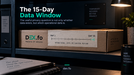 The 15-Day Data Window: Why Retention Has a Beginning and an End | DEX.fo