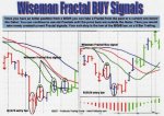 Wiseman-Fractal-Buy.jpg