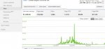 Performance reports  Google AdSense saya.jpg