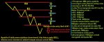 Focus downtrend Sell with MM.jpg