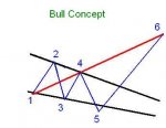 bullwwconcept.jpg