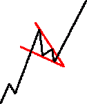 wedgebull_clip_image001_0000.gif