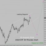 usd-chf.jpg