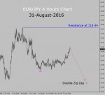eur-jpy-4h.jpg