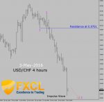 usd-chf.jpg
