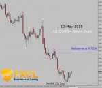 aud-usd-FXI.jpg