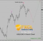 usd-cad.jpg