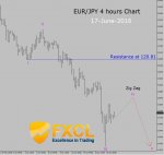 eur-jpy.jpg