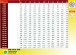 Jadual ASB Loan CIMB 2015.jpg