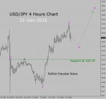 usd-jpy-4h.jpg