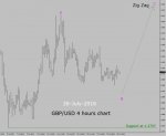 gbp-usd-4h.jpg
