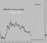 gbp-jpy-4h.jpg