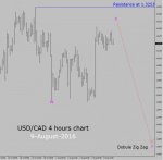 usd-cad-4h.jpg
