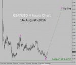 gbp-usd-4h.jpg