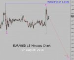 eur-usd-15M.jpg