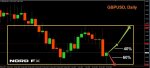 GBPUSD 18.06.2018.jpg