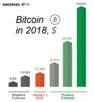 Forecast for Bitcoin 2018.jpg