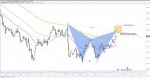 EURUSD Bearish Gartley.jpg