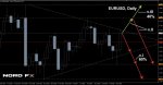 EURUSD 23.07.2018.jpg