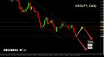 USDJPY 26.03.2018.jpg