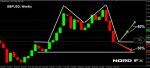 GBPUSD 07.05.2018.jpg