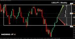 USDJPY Summer 2018.jpg