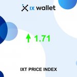 IXT Price 10July.jpg