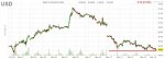 dx-finviz-2019-03-19.jpg