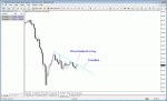 Silver price breakout buy2