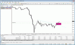 Semalam buy at 31.6, 2 posisi(demo)