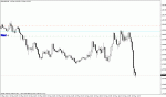 Price go down..