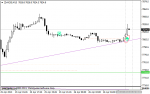 dax signal