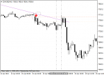 short signal