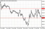 gbpjpy.gif