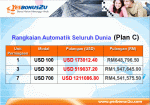 YesBonus2U-Plan C2.gif