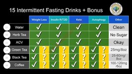 yt1s.com - Drink THIS For Massive Fasting Benefits  15 Intermittent Fasting Drinks.mp4_snapsho...jpg