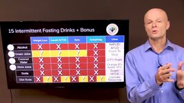 yt1s.com - Drink THIS For Massive Fasting Benefits  15 Intermittent Fasting Drinks.mp4_snapsho...jpg