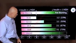 yt1s.com - Intermittent Fasting For Massive Weight Loss.mp4_snapshot_05.19.569.jpg