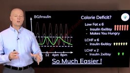 yt1s.com - Intermittent Fasting For Massive Weight Loss.mp4_snapshot_07.51.054.jpg