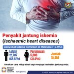 Penyakit Jantung Iskemik