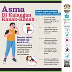 Asma Di Kalangan Kanak-Kanak