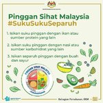 Pinggan Sihat Malaysia #SukuSukuSeparuh