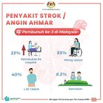 Penyakit Strok Atau Angin Ahmar