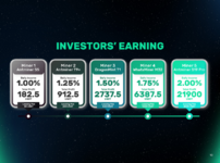 investor earning.png